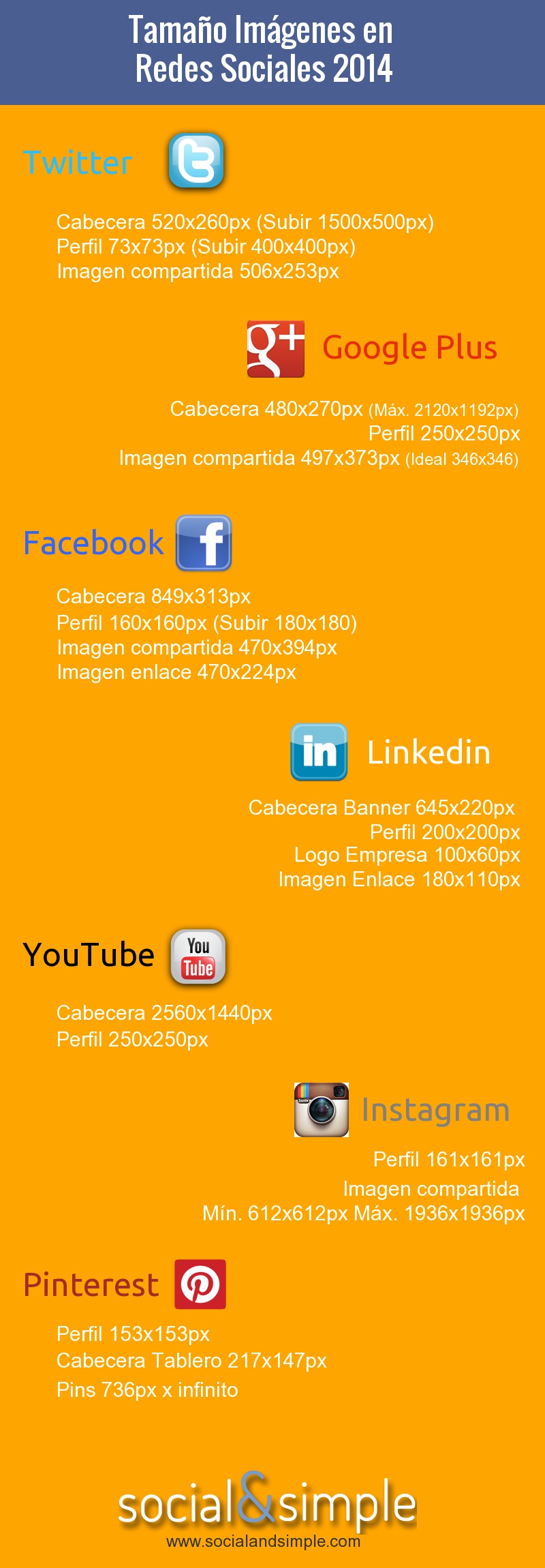 Medidas imágenes Redes Sociales 2014